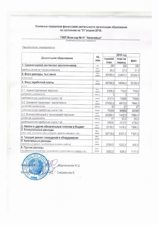 Основные показатели финансовой деятельности