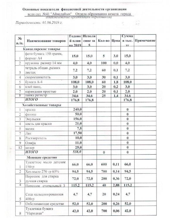 Основные показатели финансовой деятельности /