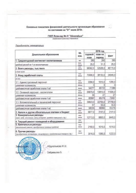 Основные показатели финансовой деятельности