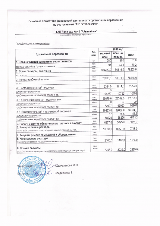 Основные показатели финансовой деятельности